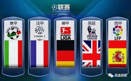 整合各类资